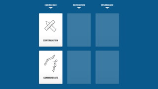 EMERGENCE REIFICATION INVARIANCE 
CONTINUATION 
COMMON FATE 
 