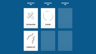 EMERGENCE REIFICATION INVARIANCE 
CONTINUATION 
COMMON FATE 
CLOSURE 
 