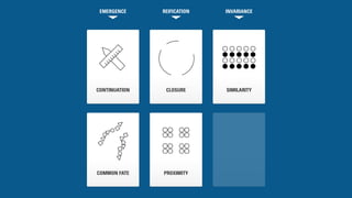 EMERGENCE REIFICATION INVARIANCE 
CONTINUATION 
COMMON FATE 
CLOSURE 
PROXIMITY 
SIMILARITY 
 