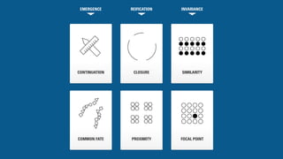 EMERGENCE REIFICATION INVARIANCE 
CONTINUATION CLOSURE 
SIMILARITY 
COMMON FATE PROXIMITY FOCAL POINT 
 
