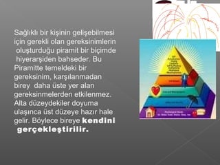 Sağlıklı bir kişinin gelişebilmesi
için gerekli olan gereksinimlerin
oluşturduğu piramit bir biçimde
hiyerarşiden bahseder. Bu
Piramitte temeldeki bir
gereksinim, karşılanmadan
birey daha üste yer alan
gereksinmelerden etkilenmez.
Alta düzeydekiler doyuma
ulaşınca üst düzeye hazır hale
gelir. Böylece bireye kendini
gerçekleştirilir.
 