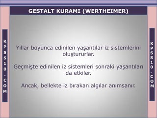 GESTALT KURAMI (WERTHEIMER)




K
                                                          K
P    Yıllar boyunca edinilen yaşantılar iz sistemlerini   P
S                                                         S
                       oluştururlar.
S                                                         S
1                                                         1
0
    Geçmişte edinilen iz sistemleri sonraki yaşantıları   0
                        da etkiler.                       .
.                                                         C
C                                                         O
O      Ancak, bellekte iz bırakan algılar anımsanır.      M
M
 