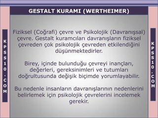 GESTALT KURAMI (WERTHEIMER)


    Fiziksel (Coğrafi) çevre ve Psikolojik (Davranışsal)
K
      çevre. Gestalt kuramcıları davranışların fiziksel
      çevreden çok psikolojik çevreden etkilendiğini       K
P                                                          P
S                    düşünmektedirler.                     S
S                                                          S
1       Birey, içinde bulunduğu çevreyi inançları,         1
                                                           0
0         değerleri, gereksinimleri ve tutumları           .
.     doğrultusunda değişik biçimde yorumlayabilir.        C
C                                                          O
O                                                          M
M
    Bu nedenle insanların davranışlarının nedenlerini
     belirlemek için psikolojik çevrelerini incelemek
                         gerekir.
 