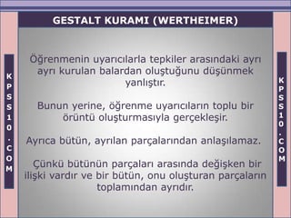 GESTALT KURAMI (WERTHEIMER)


     Öğrenmenin uyarıcılarla tepkiler arasındaki ayrı
K
      ayrı kurulan balardan oluştuğunu düşünmek
                        yanlıştır.                         K
P                                                          P
S                                                          S
S     Bunun yerine, öğrenme uyarıcıların toplu bir         S
1         örüntü oluşturmasıyla gerçekleşir.               1
                                                           0
0
                                                           .
.   Ayrıca bütün, ayrılan parçalarından anlaşılamaz.       C
C                                                          O
O                                                          M
M
       Çünkü bütünün parçaları arasında değişken bir
    ilişki vardır ve bir bütün, onu oluşturan parçaların
                     toplamından ayrıdır.
 