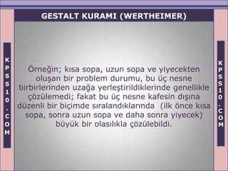 GESTALT KURAMI (WERTHEIMER)




K
                                                            K
P      Örneğin; kısa sopa, uzun sopa ve yiyecekten          P
S                                                           S
         oluşan bir problem durumu, bu üç nesne
S                                                           S
    birbirlerinden uzağa yerleştirildiklerinde genellikle   1
1
0
       çözülemedi; fakat bu üç nesne kafesin dışına         0
    düzenli bir biçimde sıralandıklarında (ilk önce kısa    .
.                                                           C
C     sopa, sonra uzun sopa ve daha sonra yiyecek)          O
O              büyük bir olasılıkla çözülebildi.            M
M
 