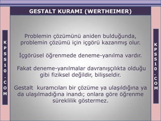 GESTALT KURAMI (WERTHEIMER)



       Problemin çözümünü aniden bulduğunda,
K     problemin çözümü için içgörü kazanmış olur.       K
P                                                       P
S                                                       S
     İçgörüsel öğrenmede deneme-yanılma vardır.
S                                                       S
1                                                       1
0
     Fakat deneme-yanılmalar davranışçılıkta olduğu     0
             gibi fiziksel değildir, bilişseldir.       .
.                                                       C
C                                                       O
O   Gestalt kuramcıları bir çözüme ya ulaşıldığına ya   M
M    da ulaşılmadığına inandı; onlara göre öğrenme
                  süreklilik göstermez.
 