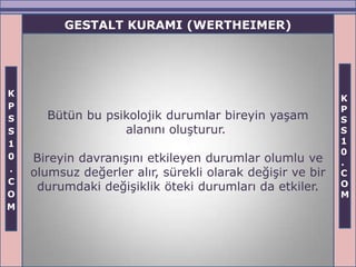 GESTALT KURAMI (WERTHEIMER)




K
                                                           K
P                                                          P
S     Bütün bu psikolojik durumlar bireyin yaşam           S
S                 alanını oluşturur.                       S
1                                                          1
                                                           0
0   Bireyin davranışını etkileyen durumlar olumlu ve       .
.   olumsuz değerler alır, sürekli olarak değişir ve bir   C
C                                                          O
     durumdaki değişiklik öteki durumları da etkiler.
O                                                          M
M
 