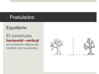 Postulados 
Equilibrio 
El constructo 
horizontal –vertical 
es la relación básica del 
hombre con su entorno. 
 