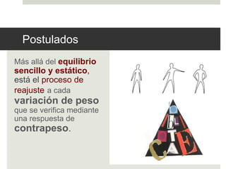 Postulados 
Más allá del equilibrio 
sencillo y estático, 
está el proceso de 
reajuste a cada 
variación de peso 
que se verifica mediante 
una respuesta de 
contrapeso. 
 