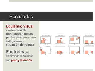 Postulados 
Equilibrio visual 
es el estado de 
distribución de las 
partes por el cual el todo 
ha llegado a una 
situación de reposo. 
Factores que 
determinan el equilibrio 
son peso y dirección. 
 