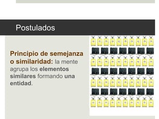 Postulados 
Principio de semejanza 
o similaridad: la mente 
agrupa los elementos 
similares formando una 
entidad. 
 
