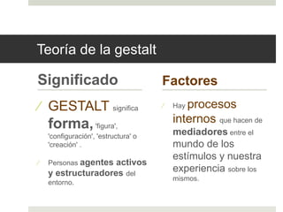 Teoría de la gestalt 
Significado 
 GESTALT significa 
forma, 'figura', 
'configuración', 'estructura' o 
'creación' . 
 Personas agentes activos 
y estructuradores del 
entorno. 
Factores 
 Hay procesos 
internos que hacen de 
mediadores entre el 
mundo de los 
estímulos y nuestra 
experiencia sobre los 
mismos. 
 