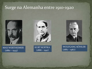 Surge na Alemanha entre 1910-1920
MAX WERTHEIMER
(1880 – 1943)
KURT KOFFKA
(1886 – 1941)
WOLFGANG KÖHLER
(1887 – 1967)
 
