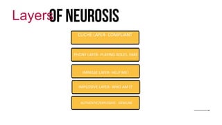 Of neurosis
Layers
CLICHÉ LAYER- COMPLIANT
PHONY LAYER- PLAYING ROLES, FAKE
IMPASSE LAYER- HELP ME!
IMPLOSIVE LAYER- WHO AM I?
AUTHENTIC/EXPLOSIVE - GENIUNE
 