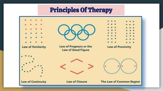 Retroflection Gestalt therapy | PDF