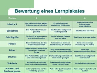Gestaltung eines Lernplakates