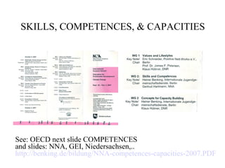 SKILLS, COMPETENCES, & CAPACITIES
See: OECD next slide COMPETENCES
and slides: NNA, GEI, Niedersachsen,..
http://benking.de/bildung/NNA-competences-capacities-2007.PDF
 
