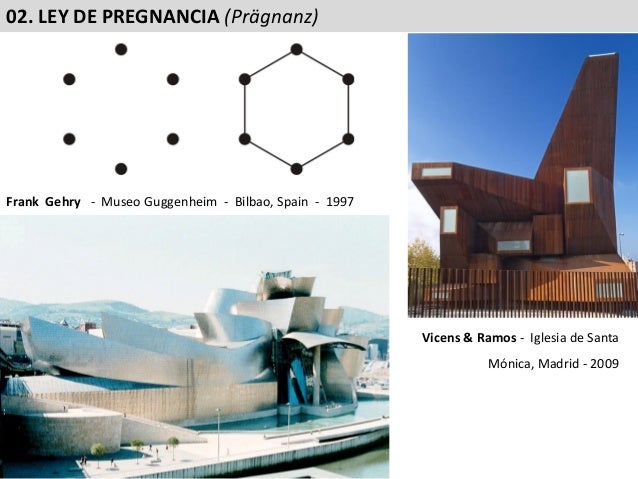 Gestalt y arquitectura