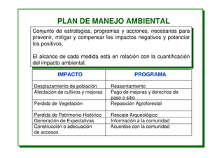 PLAN DE MANEJO AMBIENTAL
Conjunto de estrategias, programas y acciones, necesarias para
prevenir, mitigar y compensar los impactos negativos y potenciar
los positivos.
El alcance de cada medida está en relación con la cuantificación
del impacto ambiental.
Conjunto de estrategias, programas y acciones, necesarias para
prevenir, mitigar y compensar los impactos negativos y potenciar
los positivos.
El alcance de cada medida está en relación con la cuantificación
del impacto ambiental.
IMPACTO PROGRAMA
Desplazamiento de población Reasentamiento
Afectación de cultivos y mejoras Pago de mejoras y derechos de
paso o sitio
Perdida de Vegetación Reposición Agroforestal
Perdida de Patrimonio Histórico Rescate Arqueológico
Generación de Expectativas Información a la comunidad
Construcción o adecuación Acuerdos con la comunidad
de accesos
 