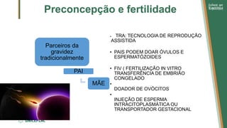 Preconcepção e fertilidade
Parceiros da
gravidez
tradicionalmente
PAI
MÃE
• TRA: TECNOLOGIA DE REPRODUÇÃO
ASSISTIDA
• PAIS PODEM DOAR ÓVULOS E
ESPERMATÓZOIDES
• FIV ( FERTILIZAÇÃO IN VITRO
TRANSFERÊNCIA DE EMBRIÃO
CONGELADO
•
DOADOR DE OVÓCITOS
•
INJEÇÃO DE ESPERMA
INTRACITOPLASMÁTICA OU
TRANSPORTADOR GESTACIONAL
 