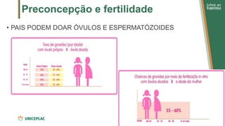 Preconcepção e fertilidade
• PAIS PODEM DOAR ÓVULOS E ESPERMATÓZOIDES
 