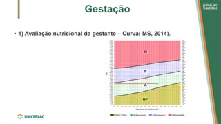 Gestação
• 1) Avaliação nutricional da gestante – Curva( MS, 2014).
 