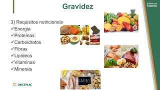Gravidez
3) Requisitos nutricionais
✓Energia
✓Proteínas
✓Carboidratos
✓Fibras
✓Lipídeos
✓Vitaminas
✓Minerais
 