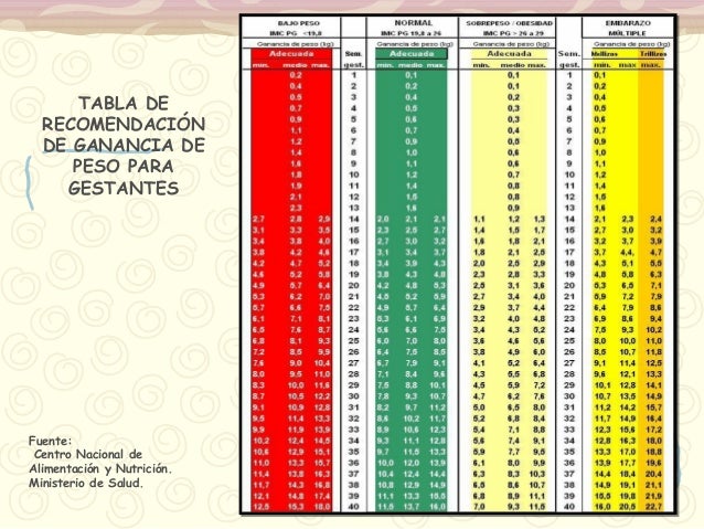 como bajar de peso rapido sin pastillas Protenas han como bajar de peso rapido sin pastillas piernas glteos