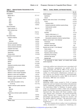 ventricular outflow tract obstruction were concordant in all
cases. Pulmonary regurgitation was graded severe by
echocardiography and mild by MRI in one patient and
moderate by echocardiography and severe by MRI in
another. In a third patient, subpulmonary ventricular sys-
tolic function was deemed normal by echocardiography
and mildly dysfunctional by cardiac MRI. In all cases of
discrepancy, MRI data were retained.
Cardiac Events
Qualifying cardiac events occurred in 25.0% of ongoing
pregnancies and were limited to heart failure with pulmonary
edema, symptomatic arrhythmias, and need for urgent inva-
sive intervention (Table 3). Predictors of primary cardiac
events are summarized in Table 4. There were no maternal
deaths. Four patients experienced deterioration by 1 NYHA
functional class. One patient with Turner syndrome, surgi-
cally repaired aortic coarctation, and normal biventricular
systolic function had a troponin leak in the setting of
preeclampsia with hemolysis, elevated liver enzymes, and
low platelets (HELLP) syndrome.12 She had invasive moni-
toring to assist with volume management during
hospitalization.
The most common adverse cardiac event was pulmonary
edema, documented in 12 pregnancies. Underlying con-
TABLE 2. Maternal Baseline Characteristics for the
90 Pregnancies
Demographics
Maternal age, y 27.7Ϯ6.1
Ethnicity
Asian 1 (1.1%)
Black 6 (6.7%)
White 75 (83.3%)
Hispanic 8 (8.9%)
Clinical examination
Oxygen saturation, % 98.6Ϯ0.9
NYHA functional class
Class I 79 (87.8)
Class II 11 (12.2)
Past medical history
Sustained arrhythmia 12 (13.3%)
Atrial 8 (8.9%)
Ventricular 8 (8.9%)
Permanent pacemaker 3 (3.3%)
Internal cardioverter-defibrillator 2 (2.2%)
Subacute bacterial endocarditis 2 (2.2%)
Congestive heart failure 7 (7.8%)
Cerebrovascular accident 2 (2.2%)
Hypertension 3 (3.3%)
Smoking history 9 (10.0%)
Medications at first prenatal visit
Diuretic 7 (7.8%)
Antiplatelet 10 (11.1%)
Warfarin 2 (2.2%)
Digoxin 14 (15.6%)
Angiotensin-converting enzyme inhibitor 8 (8.9%)
Antiarrhythmic 14 (15.6%)
Hemodynamics
Moderate or severe mitral regurgitation 2 (2.7%)
Moderate or severe tricuspid regurgitation 9 (12.0%)
Moderate or severe aortic regurgitation 5 (6.7%)
Moderate or severe pulmonary regurgitation 18 (25.4%)
Pulmonary outflow tract gradient, mm Hg 0 (0, 150)*
Ͼ30 mm Hg 11 (14.9%)
Aortic outflow tract gradient, mm Hg 0 (0, 70)*
Ͼ30 mm Hg 13 (17.1%)
Subaortic ventricular systolic dysfunction
Mild 9 (12.0%)
Moderate 0 (0%)
Severe 0 (0%)
Subpulmonary ventricular systolic dysfunction
Mild 6 (8.2%)
Moderate 5 (6.8%)
Severe 0 (0%)
*Median (range).
TABLE 3. Cardiac, Obstetric, and Neonatal Outcomes
No. (%)
Aborted pregnancy 18 (20.0)
Spontaneous 11 (12.2)
Induced 7 (7.8)
Maternal cardiac event (at least 1 of the following)* 18 (25.0)
Primary 14 (19.4)
Pulmonary edema 12 (16.7)
Sustained symptomatic arrhythmia requiring therapy 2 (2.8)
Cerebrovascular accident 0 (0)
Cardiac arrest 0 (0)
Cardiac death 0 (0)
Secondary 9 (12.5)
Change in NYHA class by Ն2 0 (0.0)
Need for urgent invasive intervention 4 (5.6)
Nonsustained symptomatic arrhythmia requiring therapy 6 (8.3)
Obstetric event (at least 1 of the following)* 8 (11.1)
Preeclampsia 2 (2.8)
Postpartum hemorrhage 7 (7.8)
Noncardiac maternal death 0 (0)
Neonatal event (at least 1 of the following)* 20 (27.8)
Preterm delivery 15 (20.8)
Small for gestational age 6 (8.3)
Respiratory distress syndrome 6 (8.3)
Intraventricular hemorrhage 1 (1.4)
Intrauterine fetal demise 2 (2.8)
Neonatal death 1 (1.4)
*The denominator for cardiac, obstetric, and neonatal events excludes
aborted pregnancies.
Khairy et al Pregnancy Outcomes in Congenital Heart Disease 519
by on July 13, 2008circ.ahajournals.orgDownloaded from
 