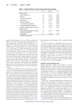 genital cardiac diagnoses were as follows: tetralogy of
Fallot (nϭ5) with severe pulmonary regurgitation in all
and subpulmonary ventricular systolic dysfunction in 3
patients, 1 of whom had biventricular systolic dysfunction;
transposition of the great arteries (nϭ2) with a Mustard
(nϭ1) or Senning (nϭ1) baffle; bicuspid aortic valve with
mixed aortic valve disease (nϭ2), 1 of whom had aortic
valve replacement; bicuspid aortic valve with surgically
corrected aortic coarctation (nϭ2), 1 of whom had con-
comitant surgery for a supravalvar mitral ring; and surgi-
cally repaired primum atrial septal defect and cleft mitral
valve (nϭ1). All episodes of heart failure responded to
medical therapy that included diuretics, except for the
patient with mixed aortic valve disease and increasing
aortic stenosis (gradient Ͼ100 mm Hg) who underwent
urgent aortic valve replacement at 20 weeks of gestation.
Intrauterine fetal demise occurred on the third postopera-
tive day.
Symptomatic arrhythmias were documented in 8 preg-
nancies, 2 of which were supraventricular and sustained. A
patient with a Rastelli repair was cardioverted for atrial
flutter, and a patient with a stenotic bicuspid aortic valve
was successfully treated medically for supraventricular
tachycardia. Six patients had palpitations with documented
nonsustained monomorphic ventricular tachycardia. A pa-
tient with repaired tetralogy of Fallot had a 17-beat run of
ventricular tachycardia on Holter monitoring requested for
palpitations and dizziness. Sustained ventricular
tachycardia was not inducible on an electrophysiological
study at 22 weeks of gestation, and ␤-blocker therapy was
initiated. One patient with pulmonary atresia and right
ventricle to pulmonary artery conduit had an 18-beat run of
ventricular tachycardia on Holter monitoring but refused
medical therapy. Four other patients had 4- to 10-beat runs
of ventricular tachycardia treated with ␤-blockers. Under-
lying congenital lesions were tetralogy of Fallot (nϭ1),
pulmonary stenosis and atrial septal defect (nϭ1), trans-
position of the great arteries with a Mustard baffle (nϭ1),
and hypoplastic right ventricle with a modified Fontan
(nϭ1).
In further analyses of independent risk factors for
primary or secondary cardiac events, smoking was associ-
ated with pulmonary edema (odds ratio [OR], 9.5; 95% CI,
1.8 to 50.5; Pϭ0.0082) and symptomatic arrhythmias (OR,
9.0; 95% CI, 1.6 to 52.0; Pϭ0.0140). Similarly, subpul-
monary ventricular dysfunction and/or severe pulmonary
regurgitation was predictive of both symptomatic arrhyth-
mias (OR, 6.9; 95% CI, 1.1 to 42.1; Pϭ0.0358) and
pulmonary edema (OR, 4.6; 95% CI, 1.2 to 17.9;
Pϭ0.0283). This latter association persisted after adjust-
ment for subaortic ventricular systolic dysfunction (OR,
4.1; 95% CI, 1.0 to 16.1; Pϭ0.0486).
Obstetric and Neonatal Events
Eighteen pregnancies (20.0%) were aborted: 11 (12.2%)
spontaneously and 7 (7.8%) electively. Nine spontaneous
abortions occurred in the first trimester and 2 in the second
trimester, at a mean of 10.8Ϯ3.7 weeks. Univariate predictors
of spontaneous abortion were maternal hypertension (OR,
17.8; 95% CI, 1.4 to 218.3; Pϭ0.0247), antiplatelet agent
(OR, 7.3; 95% CI, 1.6 to 33.4; Pϭ0.0100), and antiarrhyth-
mic medication (OR, 5.3; 95% CI, 1.2 to 23.0; Pϭ0.0249).
All ongoing 72 pregnancies were singletons except for 1 twin
pregnancy.
There were 2 intrauterine fetal demises occurring at 20
and 26 weeks of gestation. The demise at 20 weeks of
gestation is described above. The other took place in a
patient with a stenotic bicuspid aortic valve whose preg-
nancy was complicated by ovarian vein thrombosis and
pulmonary embolism. The only neonatal death also oc-
curred in this patient’s prior pregnancy. That pregnancy
was complicated by premature rupture of membranes at
24.5 weeks of gestation requiring urgent cesarean delivery
for chorioamnionitis. The neonate expired 9 days after
delivery from complications of prematurity.
Seventeen pregnancies (23.6%) were delivered by cesar-
ean, and 55 (76.4%) had successful vaginal deliveries. All
TABLE 4. Maternal Predictors of Primary Cardiac Events During Pregnancy
OR 95% CI P
Univariate predictor
Baseline NYHA class Ն2 5.4 1.2, 25.2 0.0320
Weight, kg 1.1 1.02, 1.14 0.0098
Prior history of heart failure 15.5 1.5, 163.6 0.0223
Smoking history 15.6 2.6, 92.7 0.0026
Pulmonary regurgitation 1.8 1.1, 3.1 0.0440
Severe pulmonary regurgitation 4.6 1.1, 19.5 0.0372
Depressed subpulmonary ventricular EF 7.7 1.5, 40.2 0.0159
Depressed morphological right ventricular EF 4.6 1.4, 15.2 0.0130
Multivariate predictor
Severe pulmonary regurgitation or depressed
subpulmonary ventricular EF
9.0 1.5, 53.1 0.0158
Smoking history 27.2 1.9, 384.6 0.0145
EF indicates ejection fraction.
520 Circulation January 31, 2006
by on July 13, 2008circ.ahajournals.orgDownloaded from
 