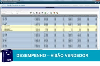 SOFTWARE DE GESTÃO
DESEMPENHO – VISÃO VENDEDOR
 
