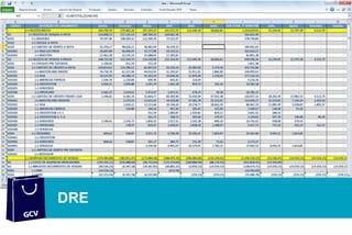 SOFTWARE DE GESTÃO
DRE
 