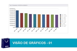 SOFTWARE DE GESTÃO
VISÃO DE GRÁFICOS - 01
 