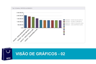 SOFTWARE DE GESTÃO
VISÃO DE GRÁFICOS - 02
 