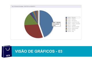 SOFTWARE DE GESTÃO
VISÃO DE GRÁFICOS - 03
 