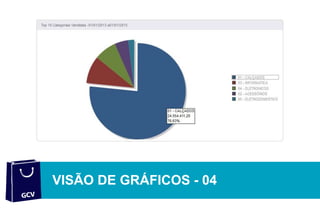 SOFTWARE DE GESTÃO
VISÃO DE GRÁFICOS - 04
 