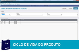 CICLO DE VIDA DO PRODUTO
 