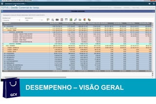 SOFTWARE DE GESTÃO
DESEMPENHO – VISÃO GERAL
 