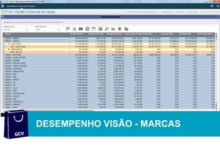 DESEMPENHO VISÃO - MARCAS
 