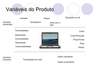 Variáveis do Produto
                  Umidade                    Sujeira                    Exposição ao sol

Variáveis                      Temperatura             Atrito com o
Ambientais                                             solo

             Permeabilidade                                                              Cores
             Elasticidade                                                     Custo/Produção
             Condutibilidade                                                        Preço/Venda
             Plasticidade                                                                  Peso
             Transmissibilidade                                                          Design




Variáveis                                                       Ações voluntárias
Humanas              Transpiração do corpo
                                                                Ações involuntárias
 