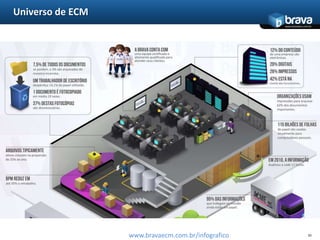 Universo de ECM10www.bravaecm.com.br/infografico