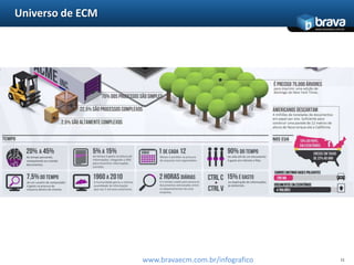 Universo de ECM11www.bravaecm.com.br/infografico