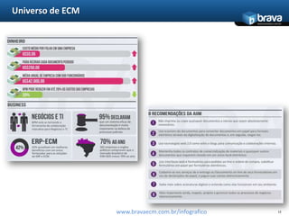 Universo de ECM12www.bravaecm.com.br/infografico