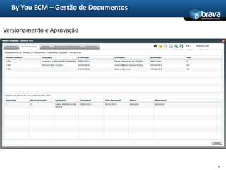 Processo de inovação
