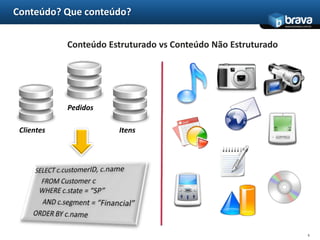 Conteúdo? Que conteúdo?5Conteúdo Estruturado vs Conteúdo Não EstruturadoPedidosClientesItensSELECT c.customerID, c.name 	FROM Customer cWHERE c.state = “SP”AND c.segment = “Financial”	ORDER BY c.name