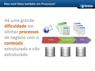 6Mas você falou também em Processos!Há uma grande dificuldade em alinhar processos de negócio com o conteúdo estruturado e não estruturado
