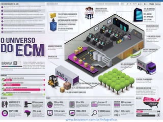 9Universo de ECMwww.bravaecm.com.br/infografico