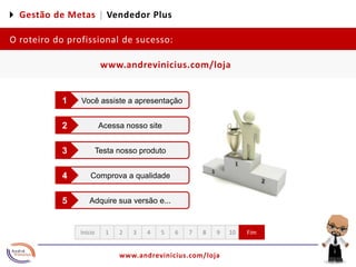 4 Gestão de Metas |Vendedor PlusO roteiro do profissional de sucesso:www.andrevinicius.com/lojaVocê assiste a apresentação1      Acessa nosso site2      Testa nosso produto3      Comprova a qualidade4      Adquire sua versão e...512345678910FimInício