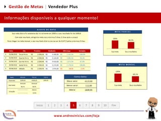 4 Gestão de Metas |Vendedor PlusInformações disponíveis a qualquer momento!12345678910FimInício