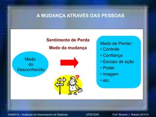 A MUDANÇA ATRAVÉS DAS PESSOAS




                            Sentimento de Perda
                                                           Medo de Perder:
                              Medo da mudança              • Controle
                                                           • Confiança
         Medo
                                                           • Escopo de ação
           do
      Desconhecido                                         • Poder
                                                           • Imagem
                                                           • etc.




DAS5313 – Avaliação de Desempenho de Sistemas   UFSC/DAS        Prof. Ricardo J. Rabelo 2010 ©
 